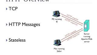 22  Web and HTTP  FHU  Computer Networks [upl. by Rosana]