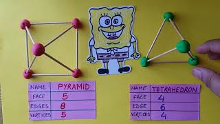 Difference between PYRAMID and TETRAHEDRON  3D SHAPES [upl. by Baum955]