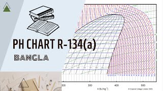 HOW TO READ PH CHART R 134a in bangla [upl. by Moyra]