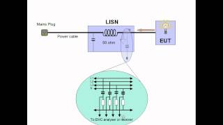 EMC conducted emissions test equipment [upl. by Lowry]