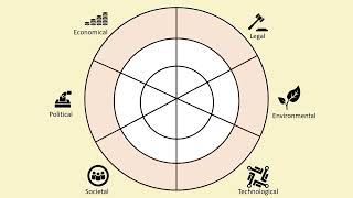 An introduction to PESTLE Analysis  with example [upl. by Kenny]