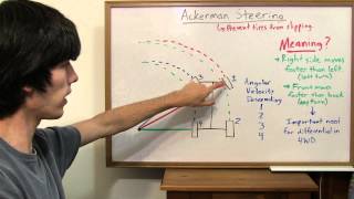 Ackerman Steering  Explained [upl. by Aicirtel]