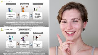 How to use Retinol and Benzoyl Peroxide Cleanser for Acne [upl. by Renato3]