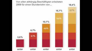 WDR 2 KABARETT AM MONTAG Wilfried Schmickler Die Montagsfrage quotZwei Beinequot 151110 [upl. by Beare]