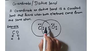 What is meant by coordinate bond [upl. by Eedebez167]