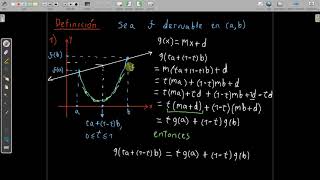 Clase 4 Criterio de la primera y segunda derivada [upl. by Notserc]