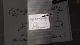 Resonance in PYRIDINE  Heterocyclic compounds [upl. by Einafpets]