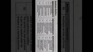 Anesthesia ModifiersCPC examinationmodifiersAAPC [upl. by Notyap]