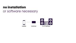 How to stream music to speakers [upl. by Nivlad]