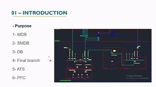 Panel Builder Workshop Lec 1 [upl. by Gaskin]