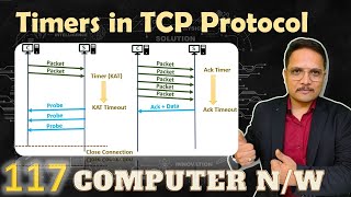 Timers in TCP Protocol  Computer Networks [upl. by Licht]