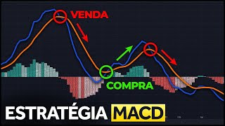 Melhor Estratégia com MACD ALTO ÍNDICE DE LUCRO [upl. by Pieter444]