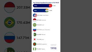 Top 10 Most Populated Countries in the World barchartrace statistics racingbargraph [upl. by Eiser44]