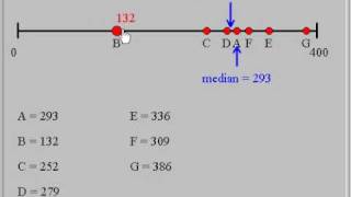 Mean Median and Outliers [upl. by Hpotsirhc]