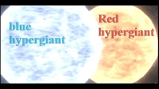 Blue hypergiants vs Red hypergiants size comparison [upl. by Westberg]