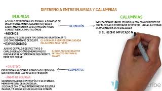 INJURIAS Y CALUMNIAS DIFERENCIAS Y CARACTERÍSITICAS [upl. by Aros965]