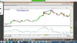 Estrategias con divergencias [upl. by Ennaehr]