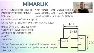 2023 YKS Tercih Mimarlık okumak Mimarlık bölümü sıralamaları yökatlas incelemesi bütün üniversiteler [upl. by Vick837]