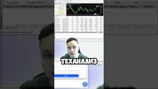 SST Simple Swing Trading trading forex bitcoin трейдинг trader eurusd btc swing [upl. by Anerres]