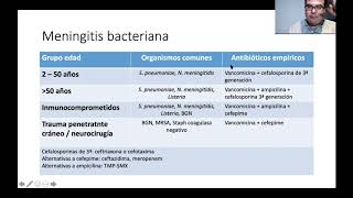 ENARM 2019 El tratamiento de meningitis bacteriana depende del grupo de edad y condiciones [upl. by Araes340]