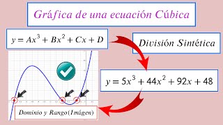 DOMINIO RANGO IMAGEN GRÁFICA DE Una Ecuación CÚBICA Utilizando la DIVISIÓN SINTÉTICA  OnlyMaths [upl. by Ipoillak]