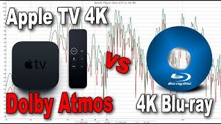 Apple TV 4K Dolby Atmos Audio Analysis [upl. by Ilzel101]