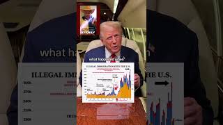 Facts check Mr President You did marvelously donladtrump america americanpresident [upl. by Yevrah]