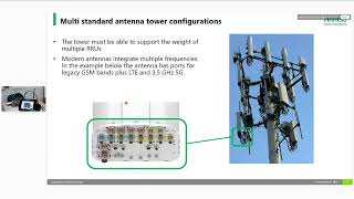 Webinar ANRITSU TECHDAY Site Master [upl. by Nymsaj193]