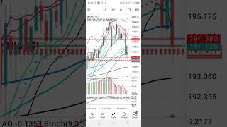 Part 1 Started gbpjpy sell at 1652 [upl. by Sanchez]