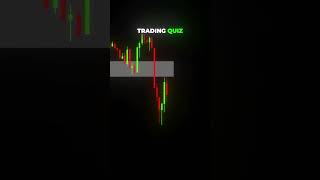 Candlestick Trading Quiz Spotting Seller Strength and Riding the Wave [upl. by Martinic]