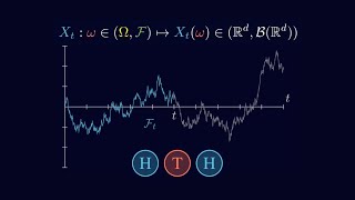 Stochastic Process Filtration  Part 1 Stochastic Calculus for Quantitative Finance [upl. by Alcus]