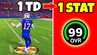 Josh Allen But He’s A Zero Overall [upl. by Rocco]