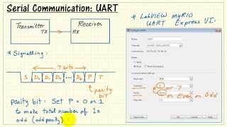 NI myRIO UART serial communication [upl. by Keelby308]