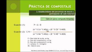 umh0485 201213 Lec004 Compostaje de Residuos Orgánicos Taller Práctico [upl. by Aman]