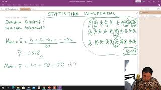 PENDAHULUAN STATISTIKA INFERENSIAL  Matematika Peminatan Kelas 12 SMA Semester 2 [upl. by Llehsor]