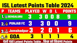 ISL Latest Points Table 2024  Indian Super League Points Table  Isl match  pointstable [upl. by Madoc682]