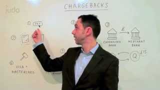 What are chargebacks [upl. by Yle]