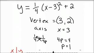 How to Find the Focus and Directrix of a Parabola [upl. by Standford]