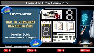 How to Design a 7Segment Display Decoder in VHDL  Learn from Basics [upl. by Erialcyram]