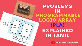 Problems in Programmable Logic Array  Explained in Tamil  Middle Class Engineer [upl. by Ramiah173]