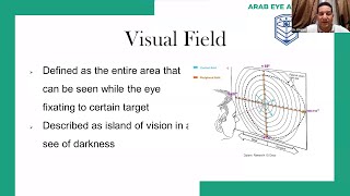 Zoom Meeting Visual field by AEA Dr Khaled Awad [upl. by Gnoix]