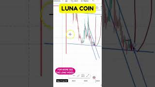 LUNA COIN PRICE TRENDS CHART SIGNALS TO WATCH CLOSELY LUNA COIN LATEST PRICE UPDATES [upl. by Ojadnama641]