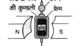 chal kundli dharamapi ka rekhachitra Physics332 [upl. by Marne]