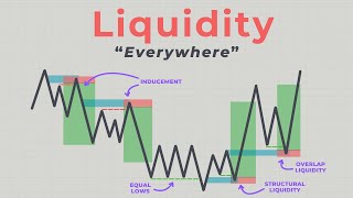 Liquidity is ALL You Need in Trading [upl. by Anytsirk]