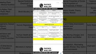 physics wallah neet 2023 test series AITS neet neetmotivation physicswallah yakeenians shorts [upl. by Laban]