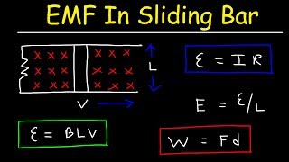 Electromagnetic Induction Square Loop Across a Magnetic Field [upl. by Chaing]