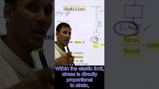 Hooke’s Law Mechanical Properties of solids  Ace physics Vijay sir [upl. by Tterb]