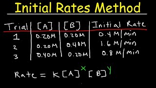 Chemical Kinetics  Initial Rates Method [upl. by Ynabe]