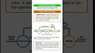 Process flow with Bypass chemicalengineering processengineering chemicalengineer [upl. by Jer]