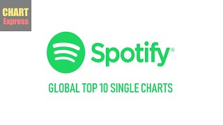 Global Spotify Charts  Top 10  14012024  ChartExpress [upl. by Avin]